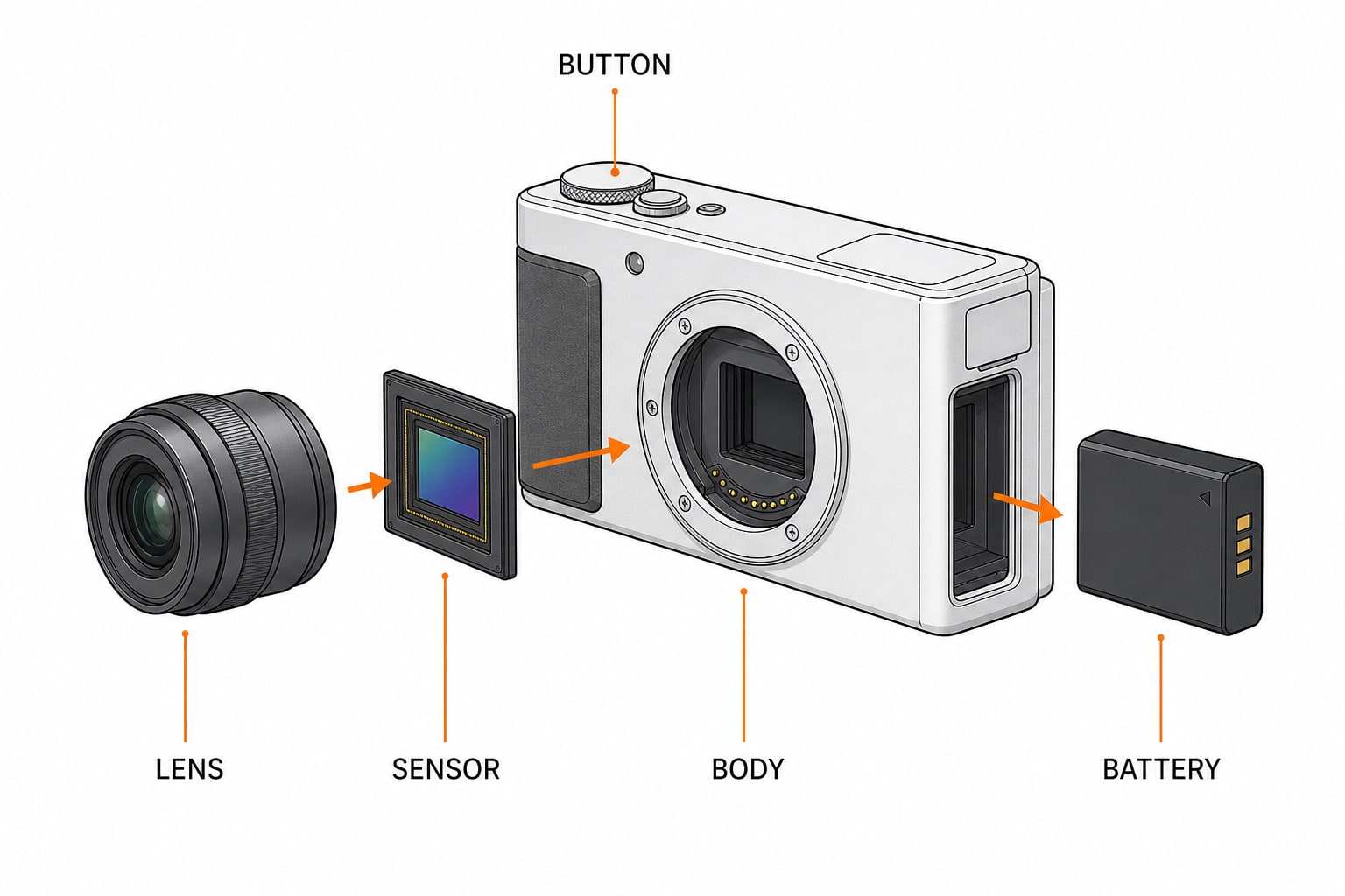 Gpt Using Camera GPT Image 2 AI Image Generator | Zanta AI